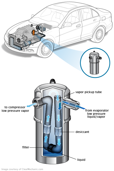 See P1D83 in engine